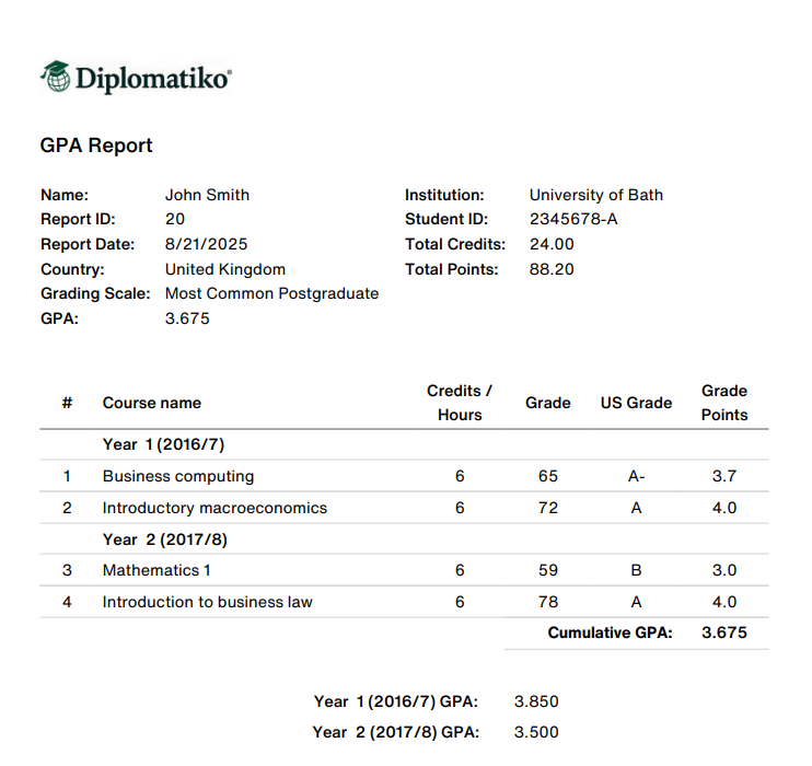 GPA report sample